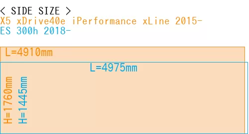 #X5 xDrive40e iPerformance xLine 2015- + ES 300h 2018-
